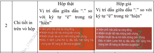 thuốc Giả Cefuroxim